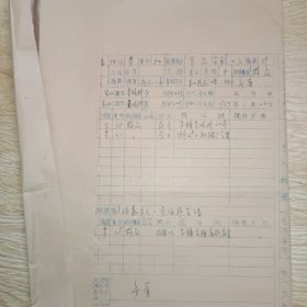 张家口城市建设局 宋福 职工登记表3份