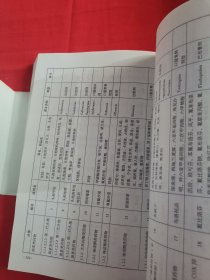 国家医保、工伤、生育保险药品通用名异名商品名大全
