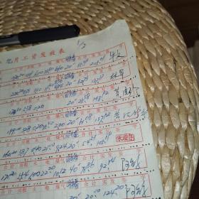 （泰古抽一）省美術家簽字文化：《一九八八年九月工資發放表 單位：省美協（重慶職工）， 財務負責人？會計陳光莉出納》（牛文、林军、黄德珍、宋广训、朱理存、徐匡、阿鸽、吴強年等簽名）