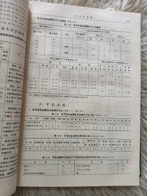 简明机械零件设计手册