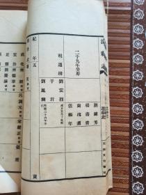 3.《沧县志》卷人人物志．该卷是志书中科举内容卷，录有明清进士114人，
举人：483人，武进士31人，武举人：269人，贡生大几百人没有数数，全冊239页筒装。藏印：康有勑（待查）