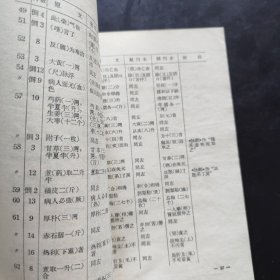 《金匮要略方论》（汉 张仲景述 晋 王叔和集 人民卫生出版社1963年版， 1973年第4次印。据说是张仲景伤寒杂病论的一部分，又据说与伤寒论无关，乃是华佗的传承。无论怎么样，金匮要略方论与伤寒论风格不同，都是经方。）