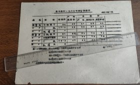 1963年江苏省连云港市海蜇购销价，海蜇头，海蜇皮收购价批发价零售价