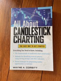 All about Candlestick Charting