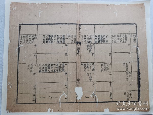 明万历24年刊.六国表…传统手工托裱古籍一页.尺寸34.8x27.3cm(不含托裱纸).老.破.残古籍托裱页.不议价.多件一起提交订单自动合并邮资.