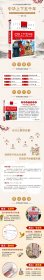 中华上下五千年(名校名师全解版)