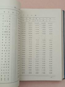 中国1982年人口普查资料 电子计算机汇总【1985年1版1印】