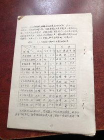 子午流注（油印本）
