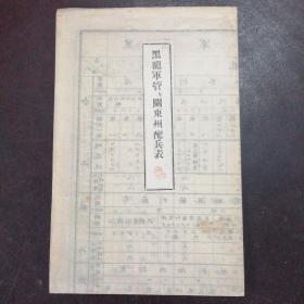 （明治三十七年）《黑龙军管及关东州配兵表》（1904年）