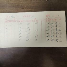 1972年人民出版社职工工资卡： 著名编辑 曹流 
1月到12月份工资  其中曹流签字十二处