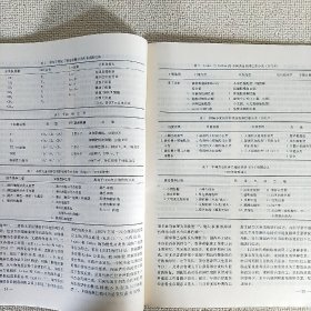 国外医学 眼科学分册 双月刊 1997.1