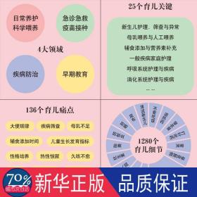 张思莱科学育儿全典:图解珍藏版（全4册） 妇幼保健 张思莱