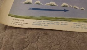 教学挂画:80年代地理教学挂图-中国地理(一)14(14)-锋面降雨示意图,少见巨幅教学挂图,中间硬折痕,上海教育出版社出版,作者袁捷绘,新华书店上海发行所发行,上海市印刷一厂印刷,54×78厘米,1980年5月第1版,1980年5月第1次印刷,印量8万张,gyx22300