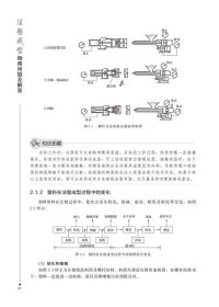 正版 注塑成型疑难问题及解答 9787122290144 化学工业出版社