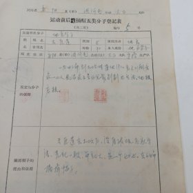 1966年 运动前后摘帽五类分子登记表 女地主 原定依据 摘帽子的理由和依据 大队及四清工作队审批意见 县委批示