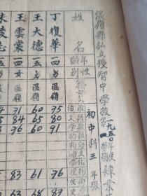 温岭县私立授智中学1950年底第一学期肄业生毕业成绩一览表一册。