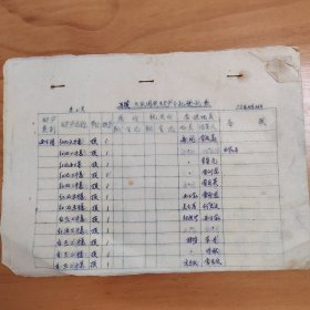1970年代江西省瑞金县马迹大队固定财产分配登记表
