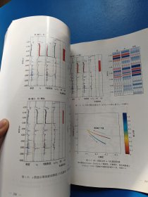 定量地震解释