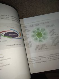 IBM智慧医疗解决方案集