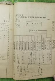 《1950年福州市卫生工作汇辑》（小库南）