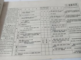 中医内科速成法