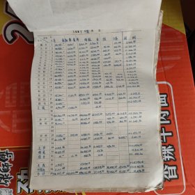 1988年 沛县一乡镇供销社 参考材料（库存供应商品，进销差价）