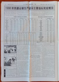 《1999年2月13日人民铁道》提供1~4版，内容:情注北疆傅部长赴哈沈两局慰问检查调研纪实;铁道部机关举行新春团拜会;1998年铁路运输生产建设主要指标完成情况;万里铁路涌动爱民潮;数九寒冬暖意浓;旅客冷暖在心中;老浦的爱民曲;孔府宴集团向全国铁路职工拜年;连载听吴小莉的足音;襄樊北车辆段主要领导在襄北三场列检所解决设备问题;铁路各单位节前送温暖;兰州客运段75/76次列车开展红旗车厢竞赛。