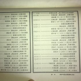 历代金殿殿试鼎甲硃卷