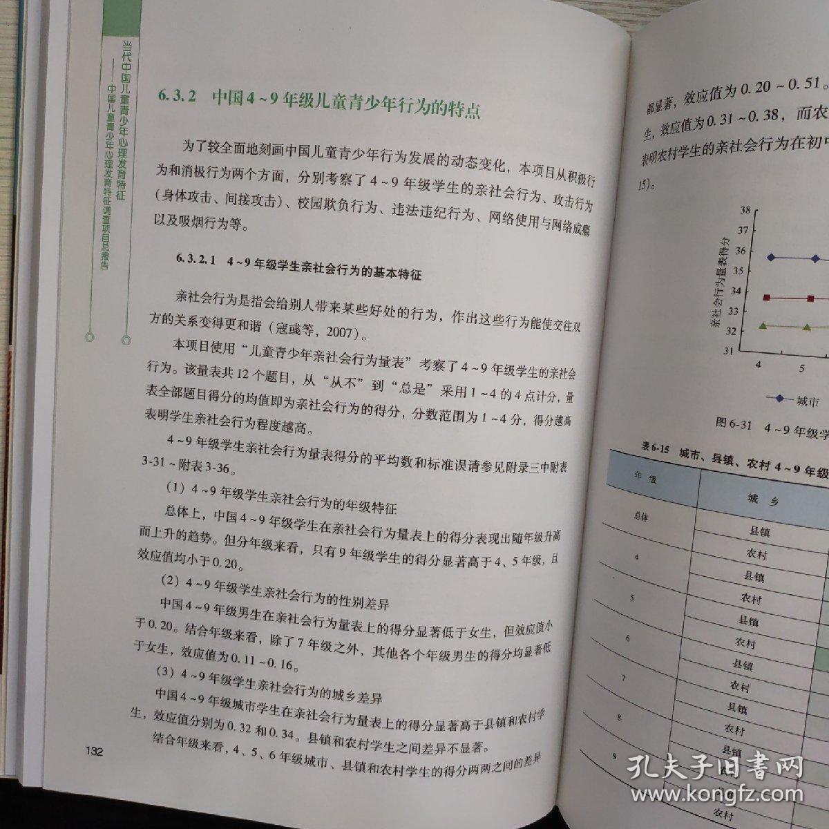 当代中国儿童青少年心理发育特征：中国儿童青少年心理发育特征调查项目部报告