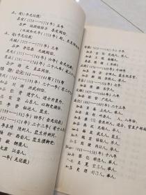 监利县历代邑令、知县、县长及其政绩简介（公元317一1988年）