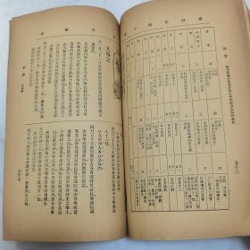 珍稀罕见 民国元年《教育杂志》第四卷第四号、第十号 共两册合订一册全 内有大量早期名人名家教育类文章 及各地教育机构照片影像摄影合影 如教会教育会员参观商务印书馆合影 香港庇理罗士官立女学校校舍摄影以及全体师生合影 福建泉州中学校远足会合影 无锡勉强秦氏政益三校旅行惠麓合影 旅滬广东幼稚舍合影 苏州慕家花园幼稚院游戏摄影照片等等文献资料 内容有【大事记】【学事一束】包天笑小说《苦儿流浪记》等等