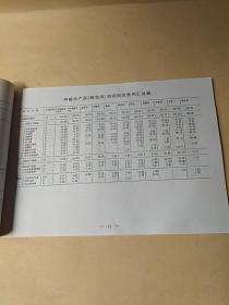 1998年度四川省主要农产品生产成本汇总资料