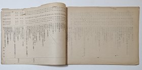 电影台本 《三头凶龙》电影镜头剧本 1939年苏联儿童电影制片厂出品 中央电影局东北电影制片厂1951年译制