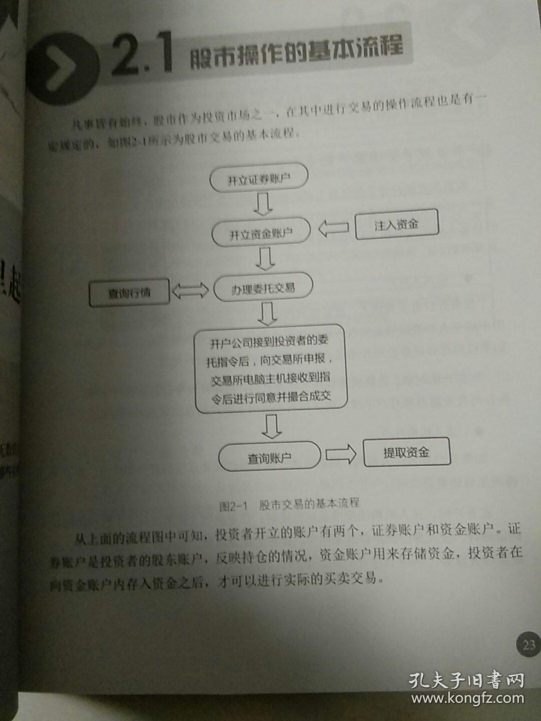 怎么进行股票购买操作