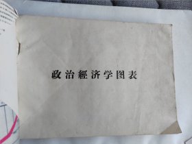 政治经济学图表