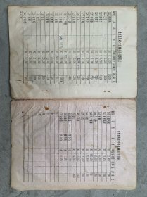 八十年代常州中成药可供目录。