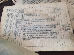 南京大学图书馆人员登记表1958年 二十八份