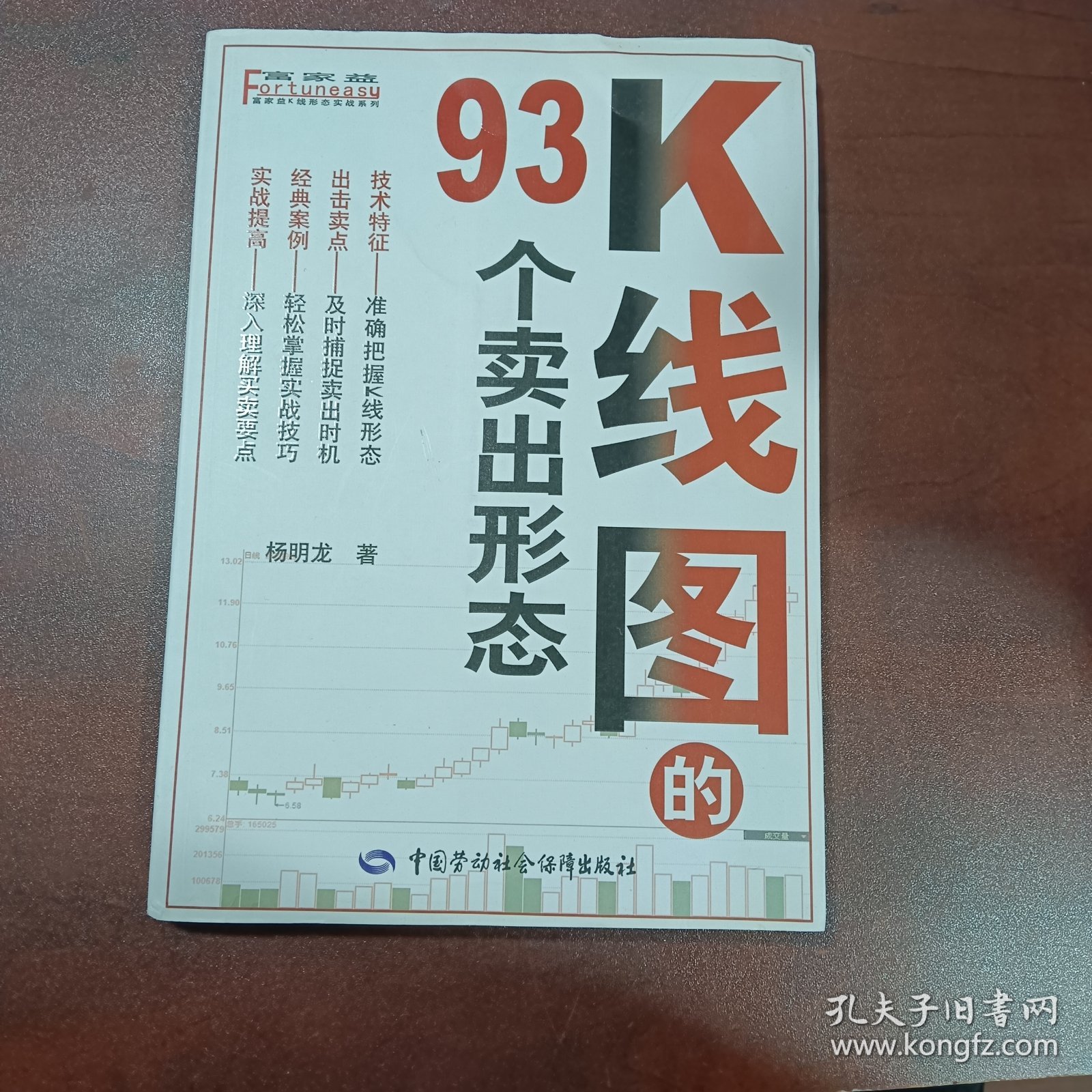 富家益K线形态实战系列：K线图的93个卖出形态