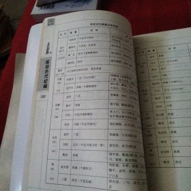 延安古代纪闻巜大16开平装》