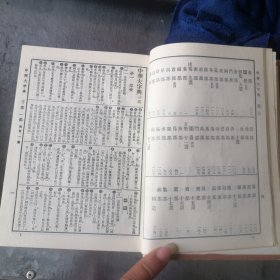 中华大字典（缩印本）