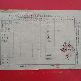 1961年2月,医药费，偏城公社养老院公费医疗药费报销单据（59-2，生日票据，医疗专题2类）