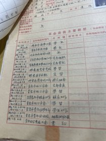 青岛崇德中学 地下工作者 1943 特支委员支部书记王文成，50年代资料一册，