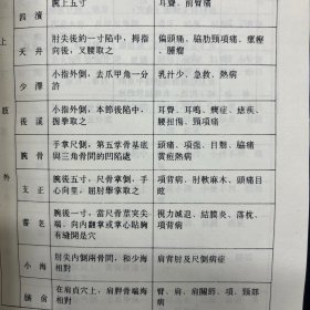 吕教授刮痧疏经健康法——300种祛病临床大辞典