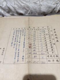 1949年哈尔滨市立保障小学毕业证书