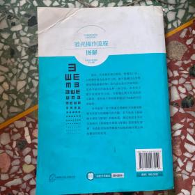 验光操作流程图解