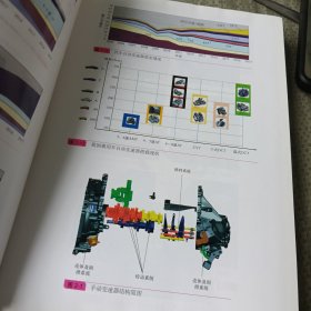 汽车变速器理论、设计及应用