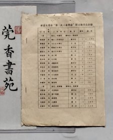 八十年代推进东莞市“第二次工业革命”研讨班学员名单资料油印稿