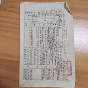 1954年永春县达里初级小学教师工作思想情况