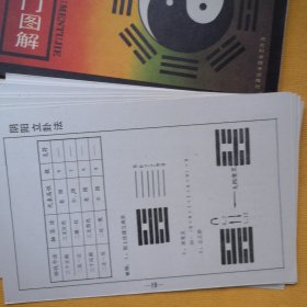 袖珍易学入门图解（32开册页全）