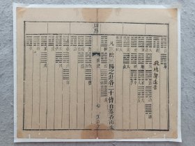 古籍散页《周易》 一页，页码7，尺寸31.5*25.5厘米，这是一张 木刻本古籍散页，不是一本书，轻微破损缺纸，已经手工托纸。古籍散页《周易》 一页，页码36，尺寸31.5*25.5厘米，这是一张 木刻本古籍散页，不是一本书，轻微破损缺纸，已经手工托纸。